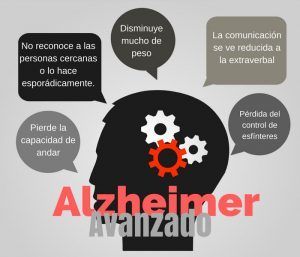 Alzheimer avanzado