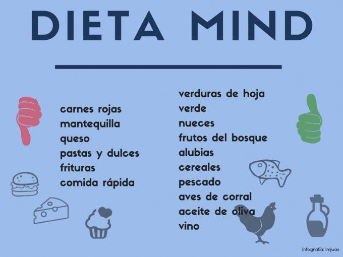 Dieta MIND