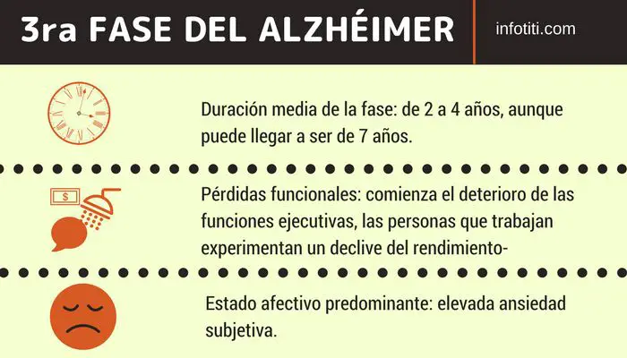 fases del alzhéimer