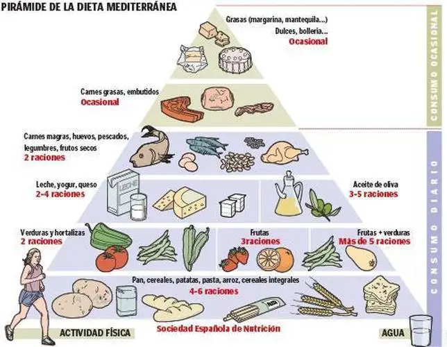Dieta Mediterránea y salud cerebral