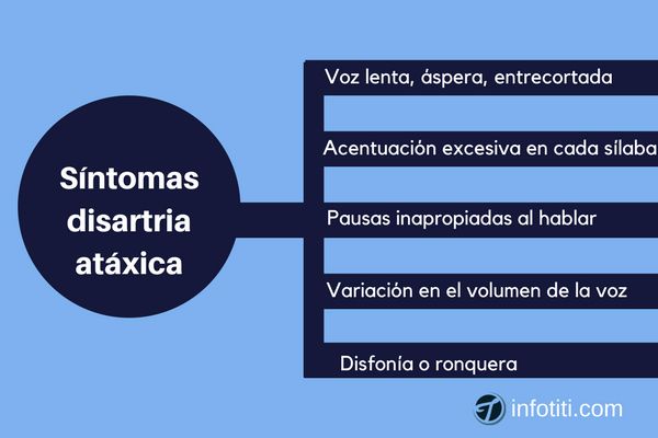 Últimas Que Es La Disartria Sintomas Nuevo