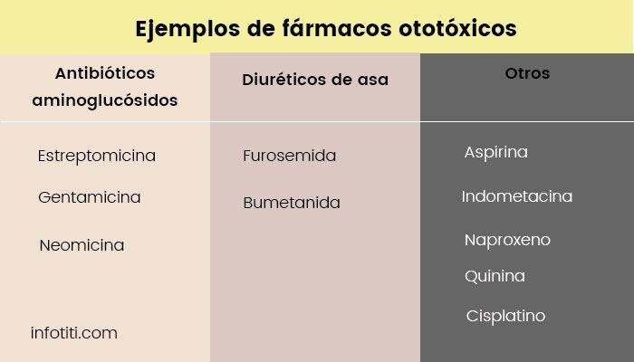 fármacos ototóxicos