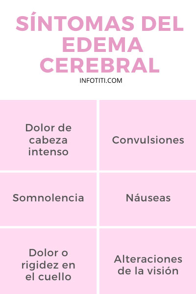 sintomas del edema cerebral